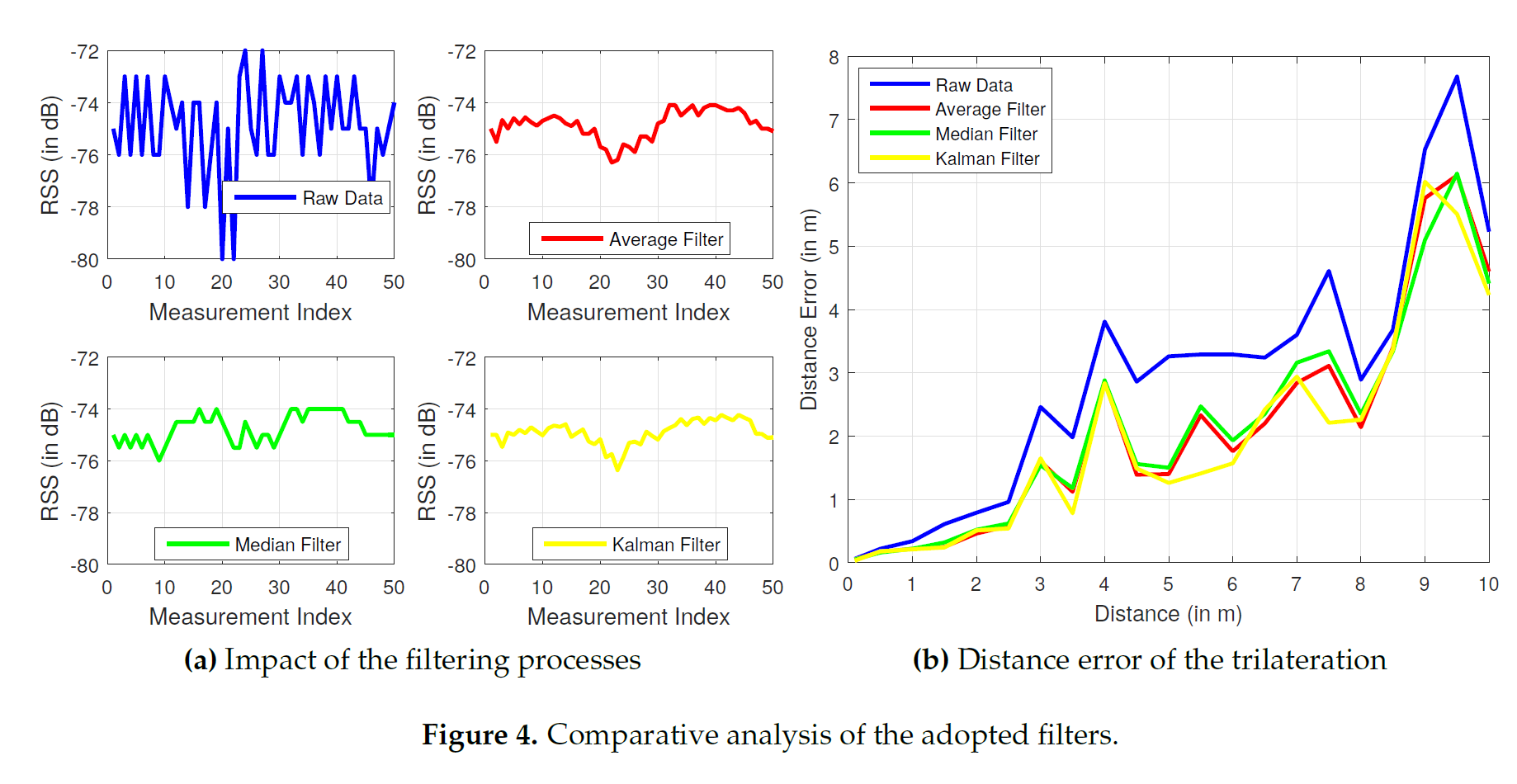 comparative-analysis-of-the-adopted-filters