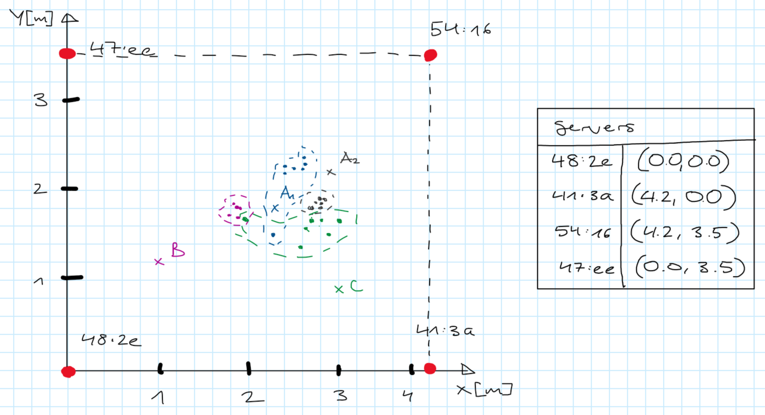 Coordinate grid