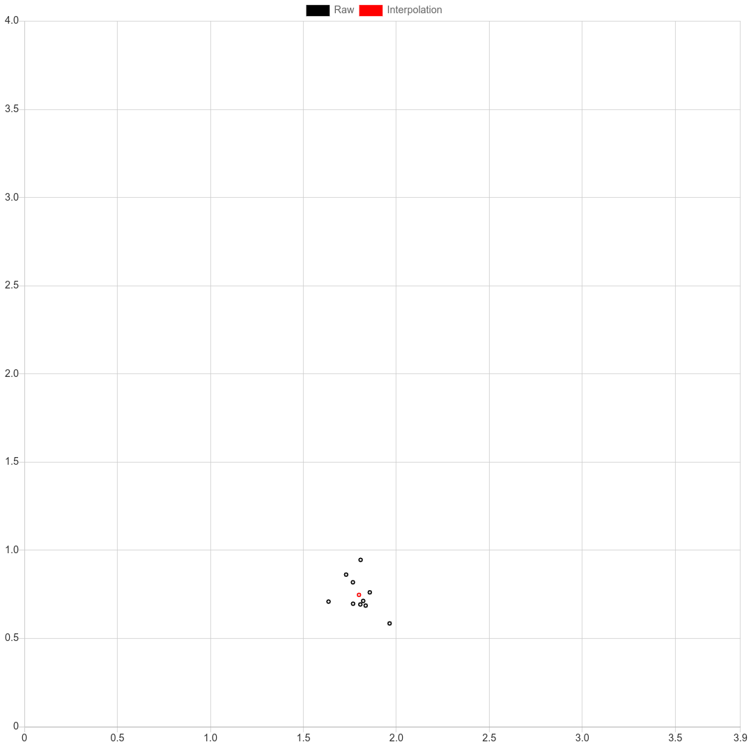 Interpolation visualized